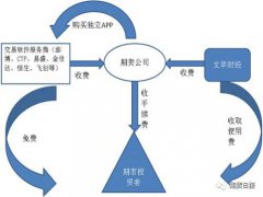 期货日报记者的微信朋友圈这样的： “收或不收”是一个难题 记者注意到