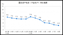 有28个行业增速比7月份加快