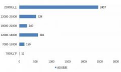 20多家楼盘领销许入市