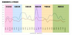 我国综合竞争力排名前10名的金融中心依次是上海、北京、深圳、广州、天津、