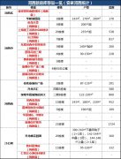 河西有二手房降价100万急售！实地探访市场后发