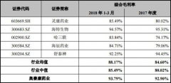 公司消化类产品主要为质子泵抑制剂(PPI)注射剂