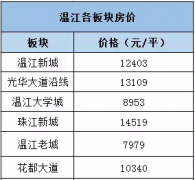 内双楠、外双楠、新双楠得益于醇熟的生活配套