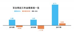 并希望通过此次收购