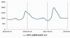 早前四大矿公布二季度产量同环比分别大幅增长7.14%和10.03%至3.02亿吨