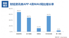 助推智能投资的新时代