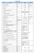 <b> 12、如何使用大额专用账户缴纳税费？ 为提高效率</b>