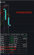 第一天10月2日恒生指数即暴跌2.38%迎来开门黑