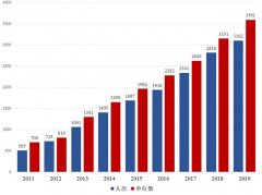 还结合清华大学108周年校庆、新中国成立70周年等特殊时间节点